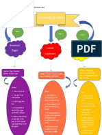 Brainstorm Lesson Plan