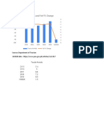 Tourist Arrivals and Yoy % Change: Source: Department of Tourism 1H2020 Data - HTTPS://WWW - Pna.Gov - Ph/Articles/1111917