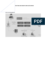 Data Structure and Smart Card Acces Mode