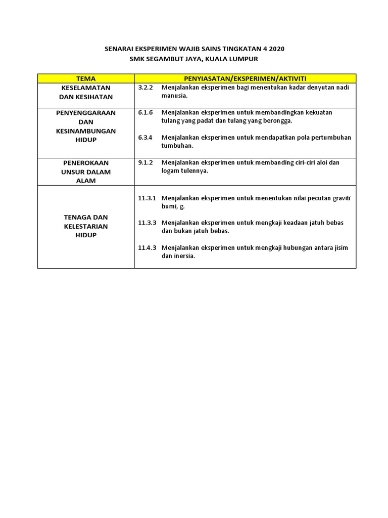 Senarai Eksperimen Wajib Sains Tingkatan 4 2020 Pdf