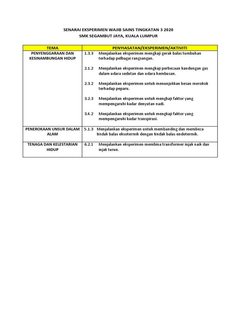 Senarai Eksperimen Wajib Sains Tingkatan 3 2020 Pdf