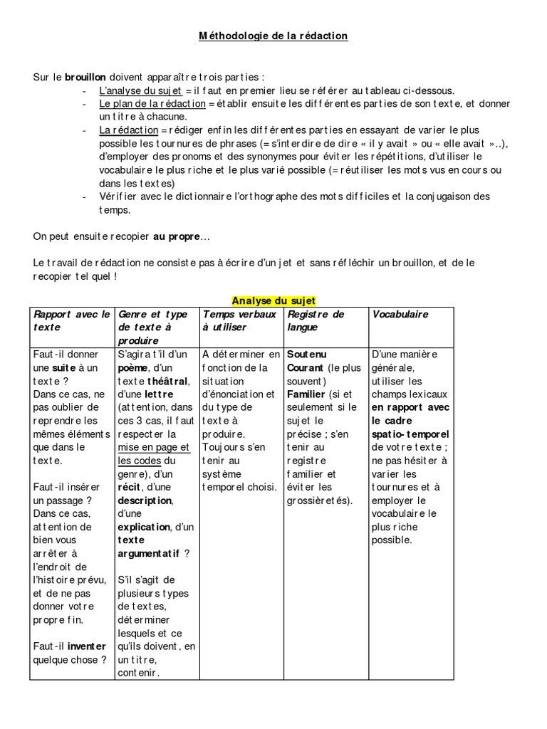 Sujet De Rédaction 3ème Et Corrigé Pdf Methodologie de La Redaction 3eme | PDF | Lexique | Phrase