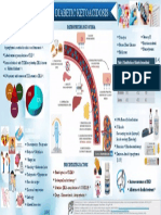 Diabetic Ketoacidosis Pathophysiology, Assessment, Treatment