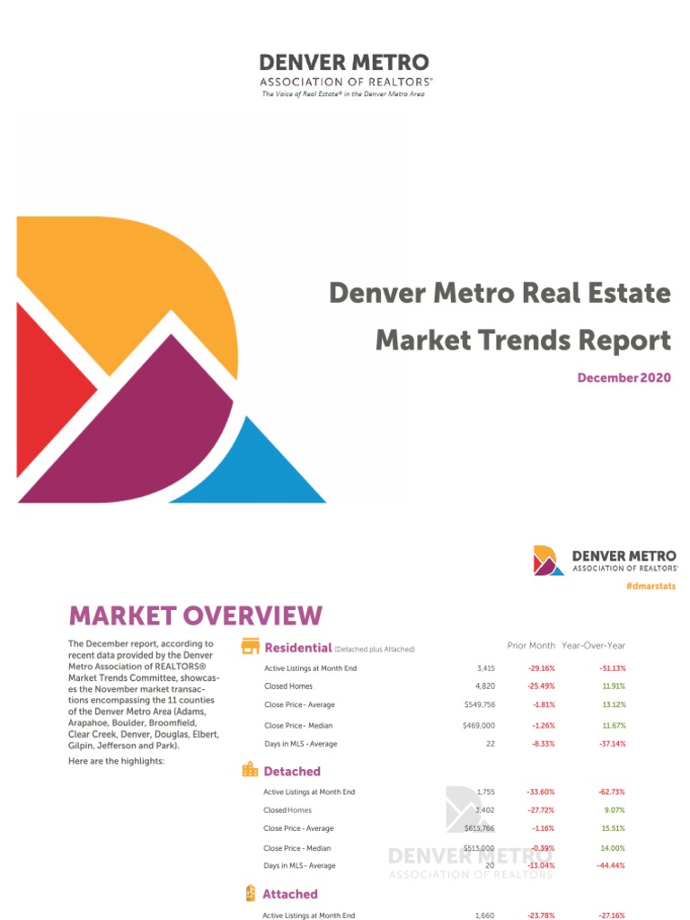 Denver Metro Real Estate Market