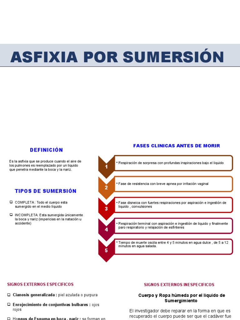 ASFIXIA POR SUMERSIÓN PDF Pulmón Capilar