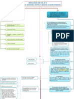 MAPA CONCEPTUAL - Resolución-2087-de-2014-Protocolo-Monitoreo-control-y-Vigilancia-de-Olores PDF