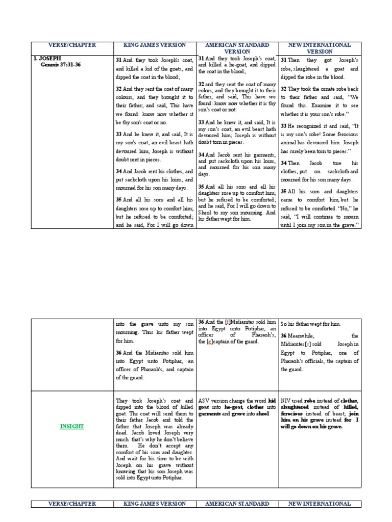 Verse/Chapter King James Version American Standard New International