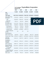 Toyota Balance Sheet