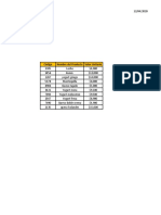 Taller Creación de Gráficos en Excel 2016