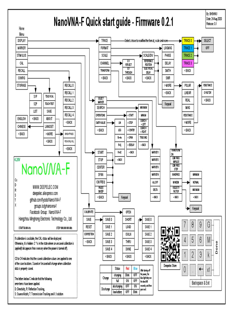NanoVNA-F V2 Quick Start Guide | PDF | Information And Communications ...
