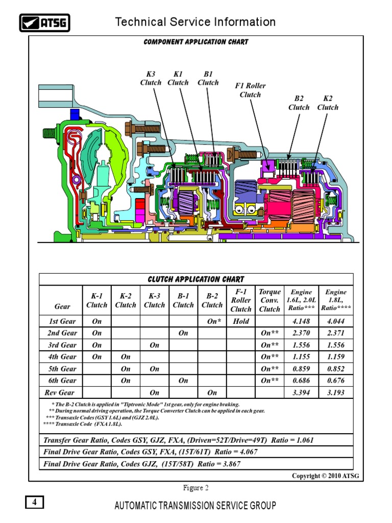 Component Application Chart 09G PDF Clutch Vehicle Parts