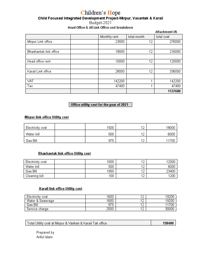 Office Rent Details 2021 PDF Economies Water