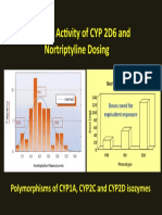 Inherited Activity of CYP 2D6 and Nortriptyline Dosing