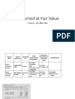 FA Carried at Fair Value PDF