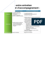 Différence Entre Entretien D'accueil Et D'accompagnement