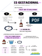 Diabetes Gestacional