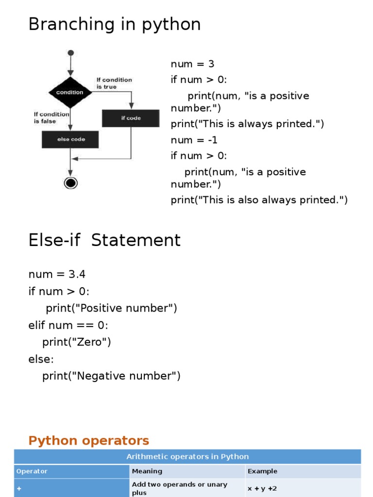 Python | PDF | Discrete Mathematics | Computer Architecture