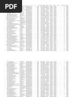 North Myrtle Beach PPP Data