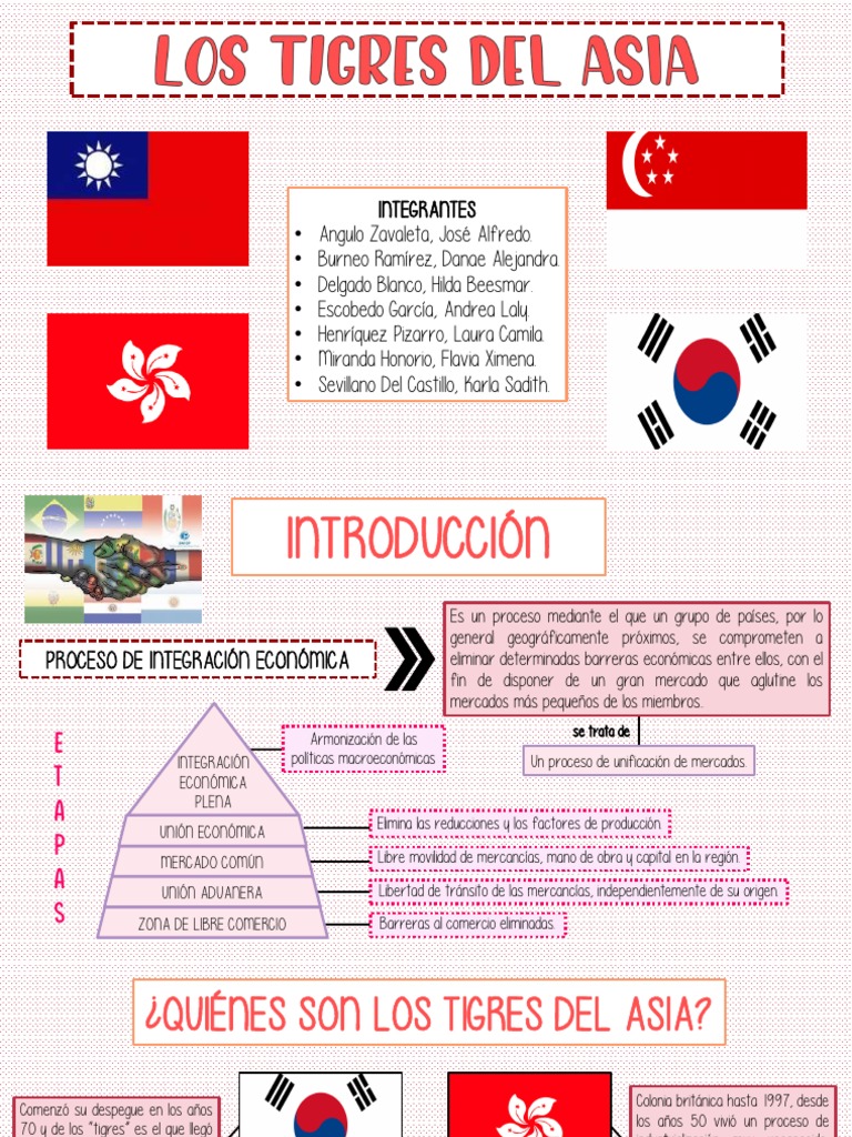 Tigres Del Asia | PDF | Cuatro tigres asiáticos | Economias