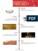 Infografia Historia de La Metrologia