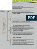 PEÑA Mario Mapa Cognitivo Actividades Rectoras Psicología 1101