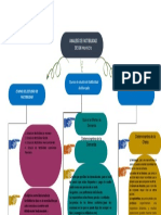 Análisis factibilidad proyecto