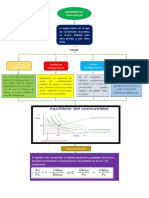 Equilibro Del Consumidor