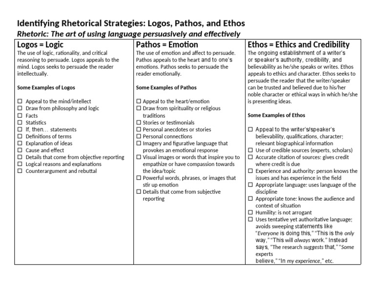 Identifying Rhetorical Strategies: Logos, Pathos, and Ethos | PDF 