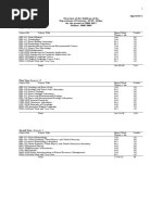 Appendix 1 Structure of The Syllabus of The Department of Forestry, SUST, Sylhet For The Period of 2008-2012 Session: 2008-2009 First Year Semester I