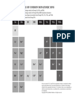 Formula Writing Tables PDF