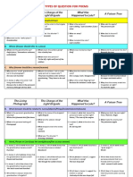 Poems - Types of Questions SPM 2020