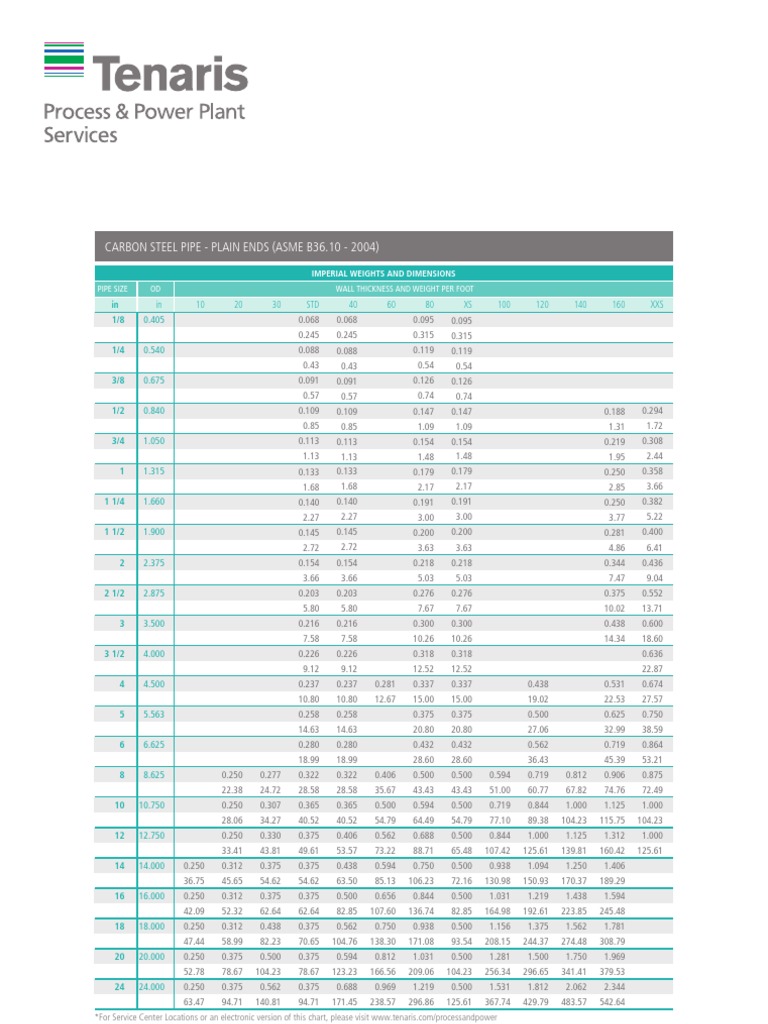 Asme b36 10 download free pdf unit de mesure tuyau