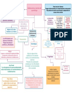 Tarea2adolescencia y Teorías Del Aprendizaje