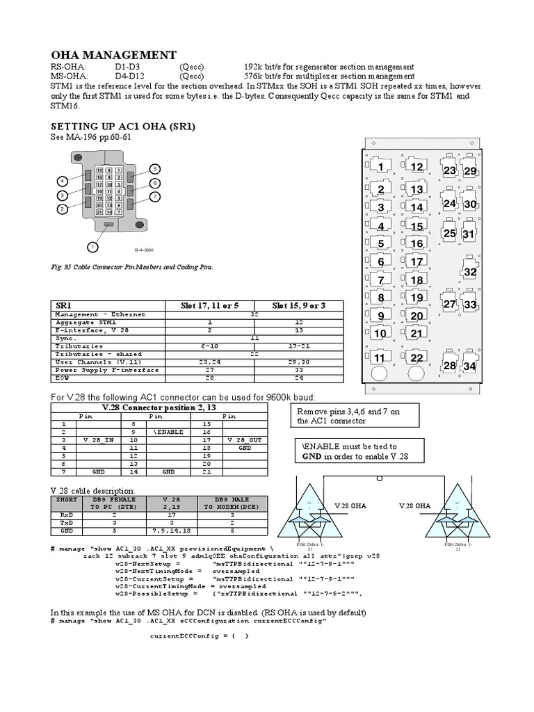 Tellabs OHA Setup | PDF | Flash Memory | Booting