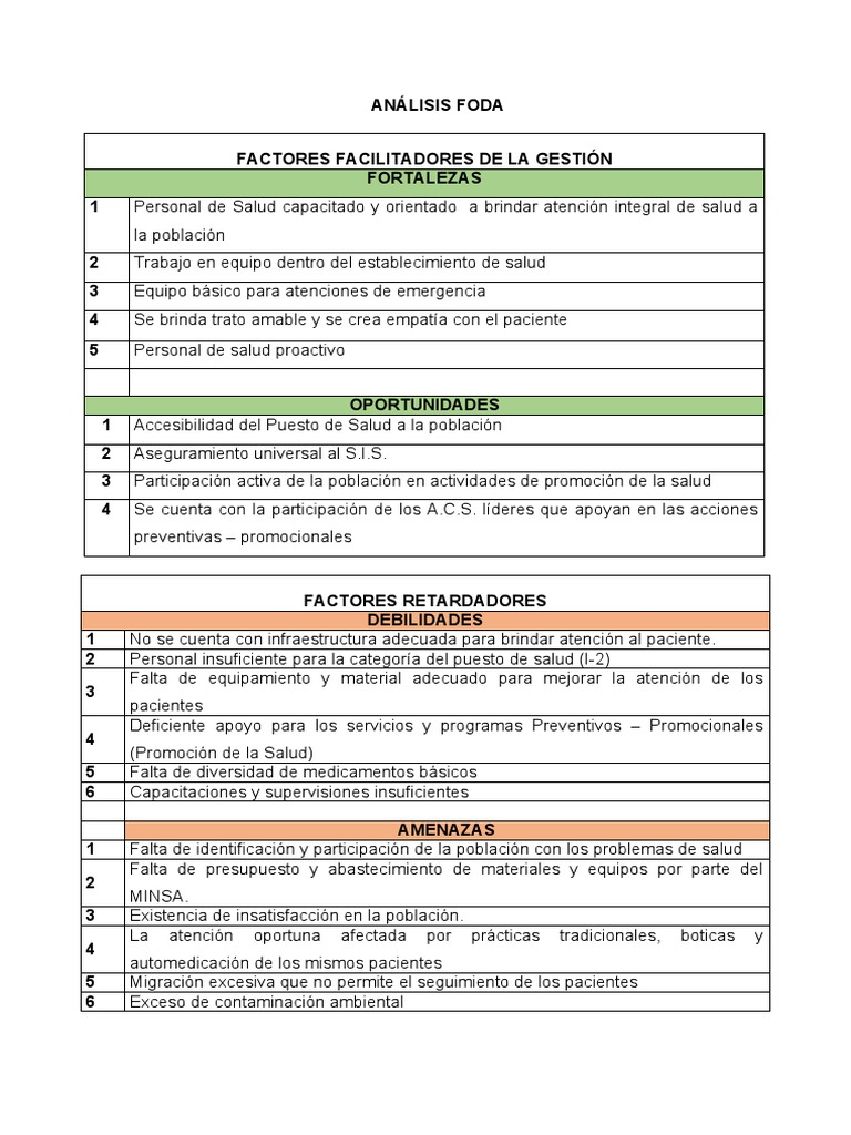 Análisis FODA del MINSA | PDF | Salud y bienestar