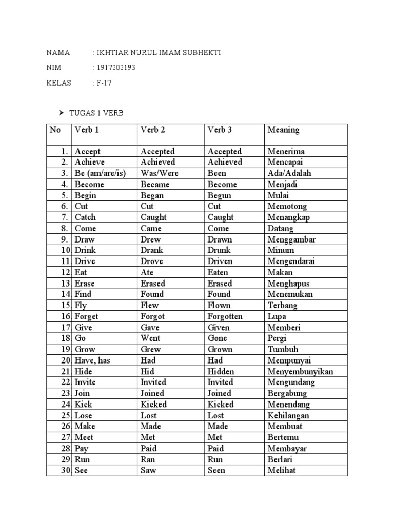 Verb Forms and Meanings Guide | PDF | Linguistic Morphology | Syntactic ...