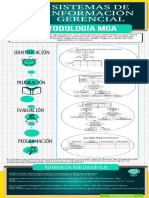 Diagrama de Sistema de Información Gerencial - MGA PDF