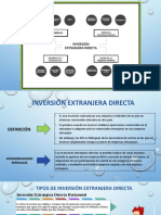 Inversion Extra Directa