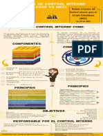 Sistema de Control Interno Coso VS Meci