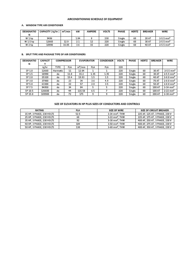 Air Conditioning Equipment Schedule | PDF | Air Conditioning | Mains ...