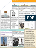 Pile Foundation: Classification of Pile Foundations