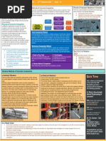 Methods of Concrete Compaction