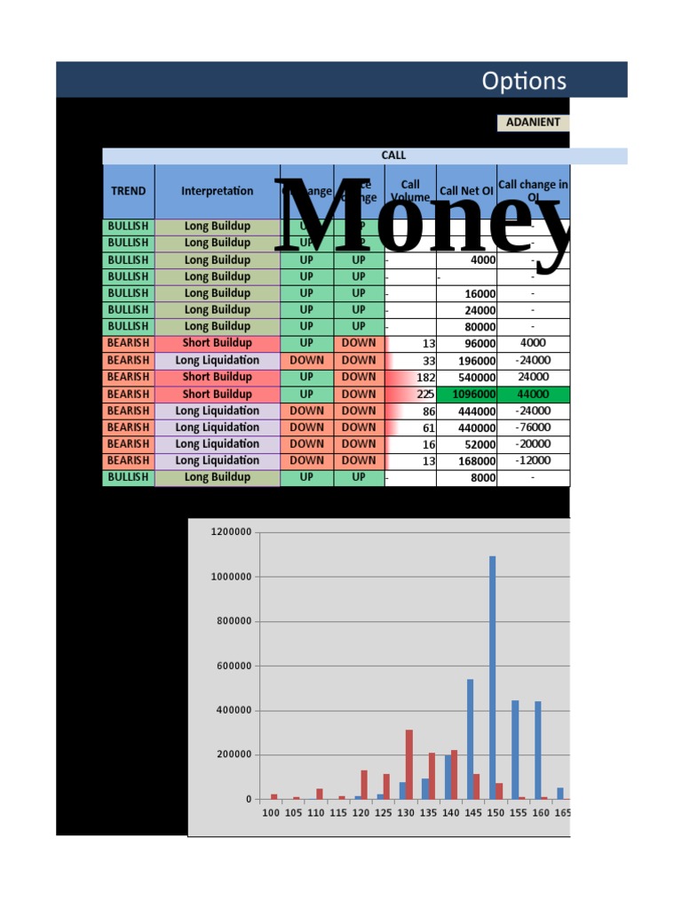 Options Open Interest Analysis Report | PDF | Moneyness | Business Law