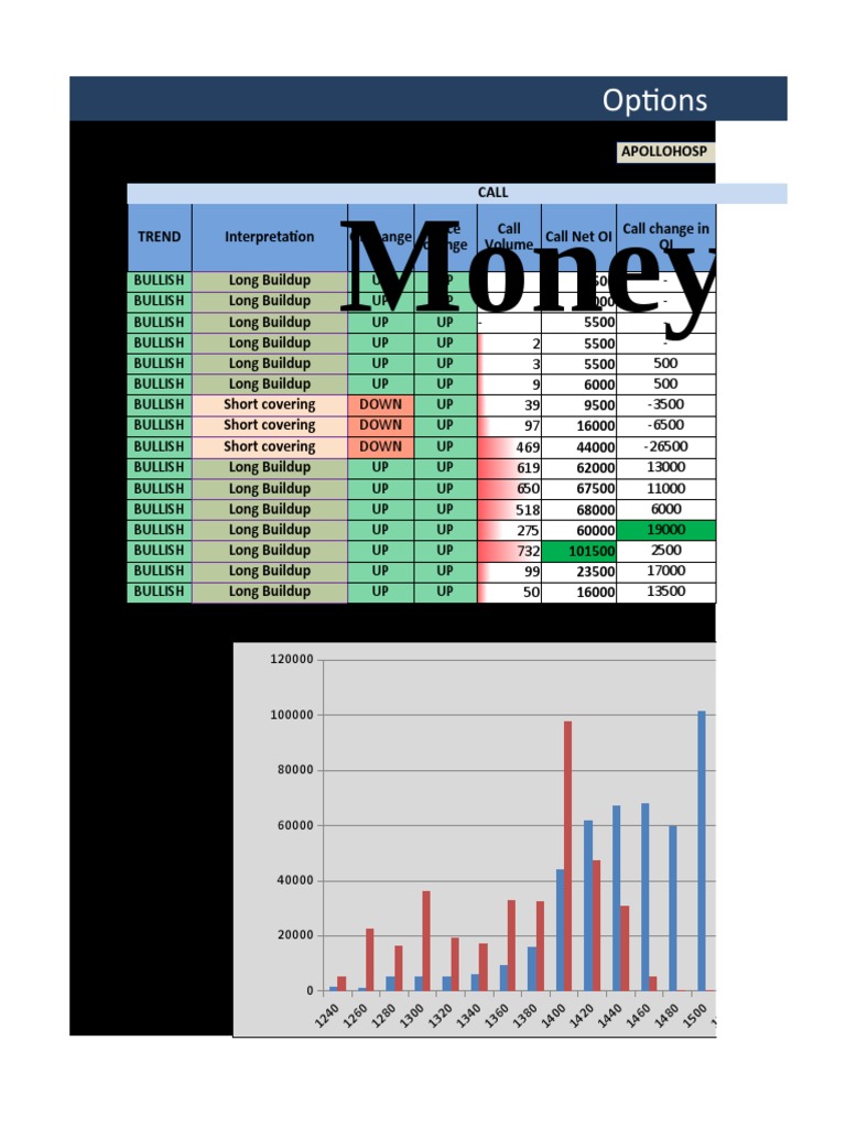 Options Open Interest Analysis Simplified | PDF | Moneyness | Corporate ...