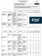 Jadual 1