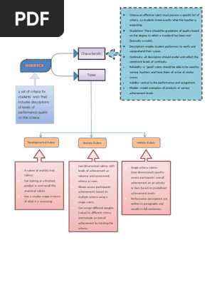 concept map