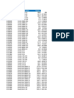 Multiply by 1: Material Number Material Description