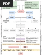 Pathophysiology of Septic Shock Draft 1