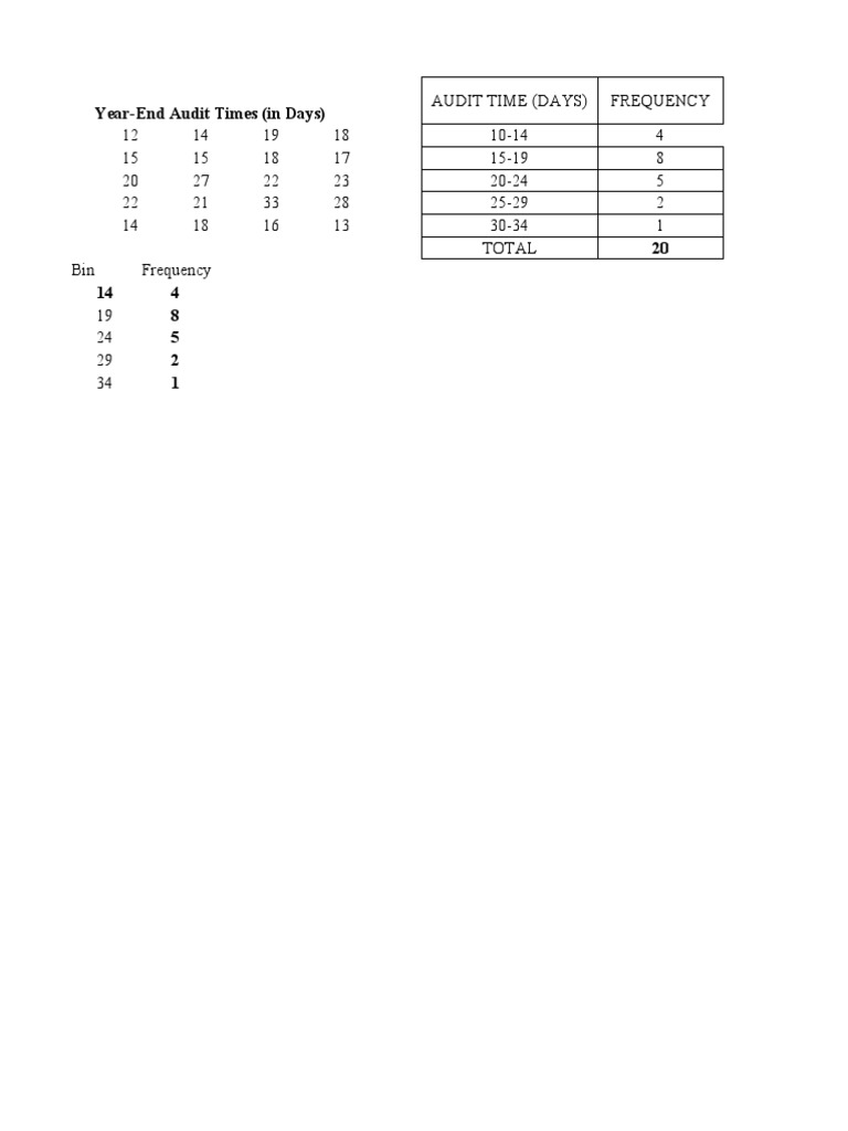Year-End Audit Times (In Days) | PDF
