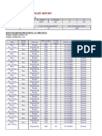 Slab Summary Report - GF